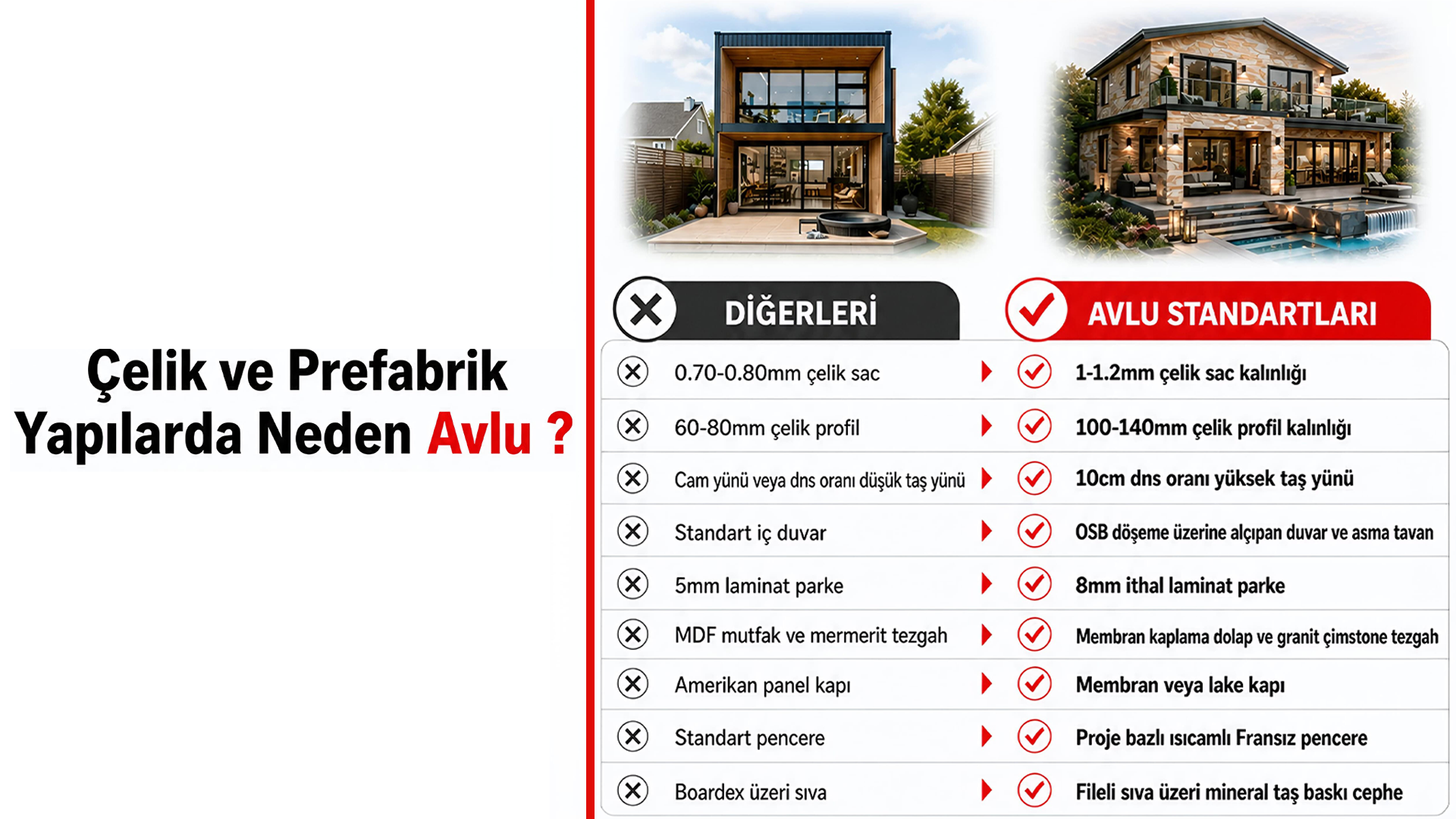 Çelik Villa